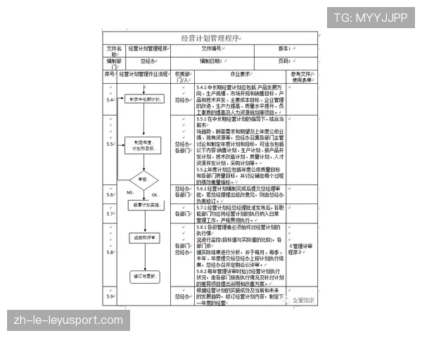 球场临时医务点补给链管理与调拨模板